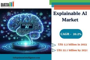 Explainable AI Market