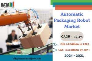 Automatic Packaging Robot Market