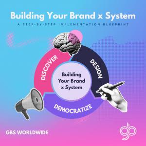 Circular Brand × System™ framework showing three phases—Discover, Design, and Democratize—surrounding a central hub labeled "Building Your Brand × System." Includes GBS Worldwide logo and visual icons representing strategy, communication, and creativity.