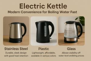 Electric Kettle, Kettle, Electric Kettle Market