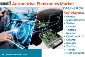 Automotive Electronics Market Size