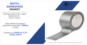 Butyl Adhesives Industry Trends