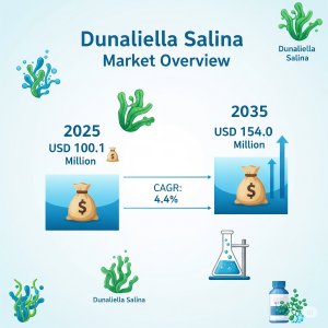 Dunaliella salina market