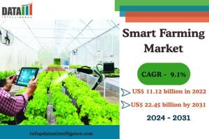 Smart Farming Market