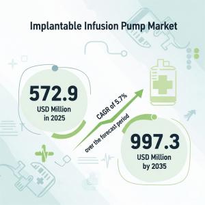 Implantable Infusion Pump Market