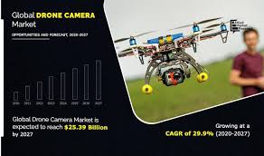 Drone Camera Market