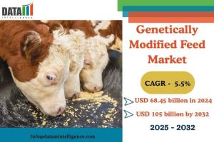 Genetically Modified Feed Market