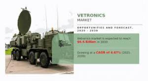 Vetronics Market