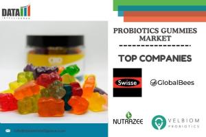 Probiotics Gummies Market