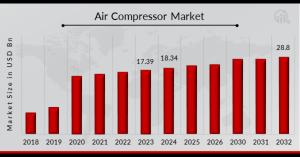 Air Compressor Market Overview