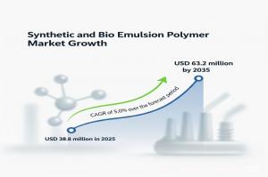 Synthetic and Bio Emulsion Polymer Market