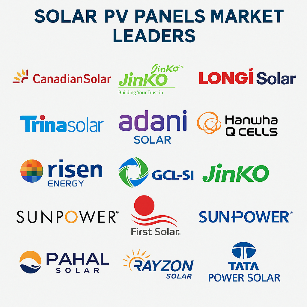 Solar PV Panels Market Competitive Analysis