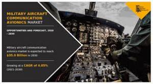 Military aircraft communication avionics market