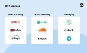 Over the Top (OTT) Services Market