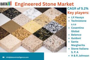 Engineered Stone Market
