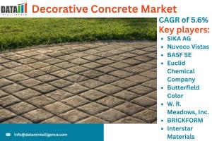 Decorative Concrete Market