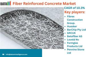Fiber Reinforced Concrete Market