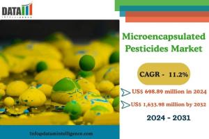 Microencapsulated Pesticides Market