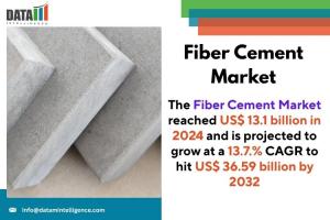 Fiber Cement Market