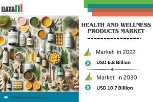 Health and Wellness Products Market