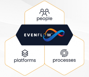 Evenflow People Platforms Processes