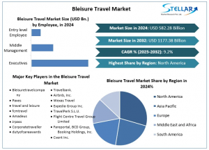 Bleisure Travel Market