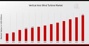 Vertical_Axis_Wind_Turbine_Market
