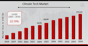 Climate_Tech_Market