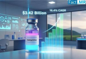 Injectable Ketamine Market