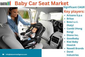 Baby Car Seat Market