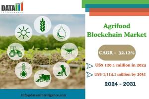 Agrifood Blockchain Market