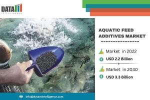 Aquatic Feed Additives Market