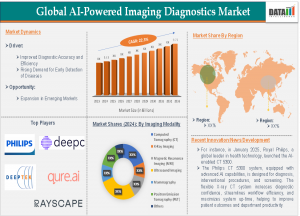 AI-Powered Imaging Diagnostics Market