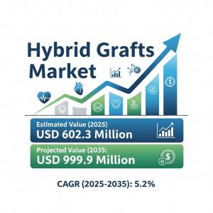 Hybrid Grafts Market