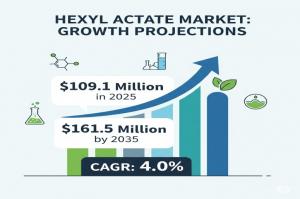 Hexyl Acetate Market
