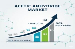 Acetic Anhydride Market