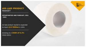 Air-laid Product Market By Product Type