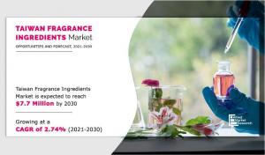 Taiwan Fragrance Ingredients Market, by Type