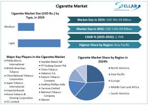 Cigarette Market