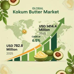 Kokum Butter Market