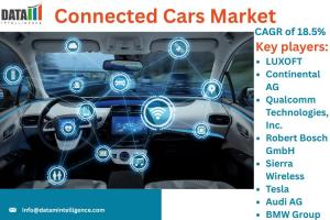 Connected Cars Market