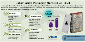 Carded Packaging Market