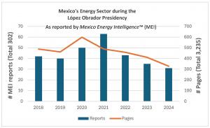 Metrics of our reporting during the  presidency of Andrés Manuel López Obrador