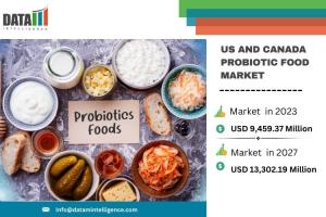 US and Canada probiotic food market