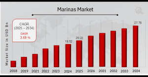 Marinas Market