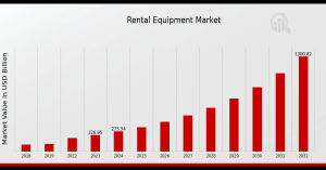 rental equipment market