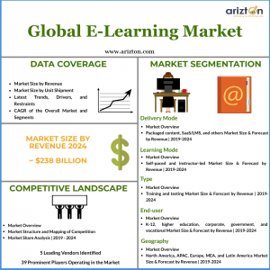 E-learning Market Size 2024