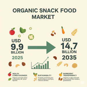 Organic Snack Food Market