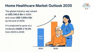 Home Healthcare