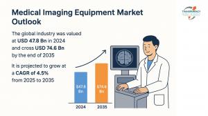 Medical Imaging Equipment Market